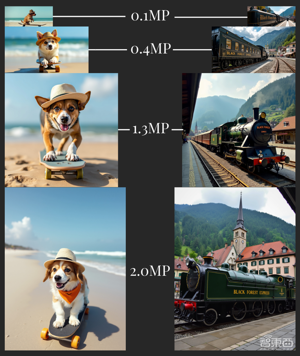 最強開源文生圖模型一夜易主！SD原班人馬打造，要發(fā)SOTA視頻生成模型