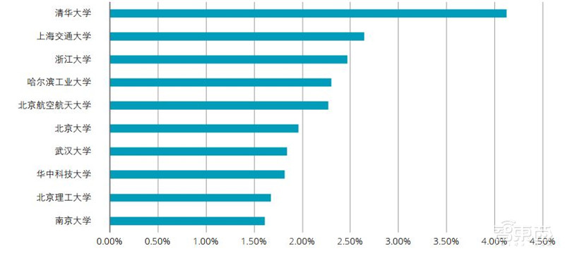 德勤全球AI发展白皮书出炉！八大新趋势，三个关键技术一文扫尽【附下载】| 智东西内参