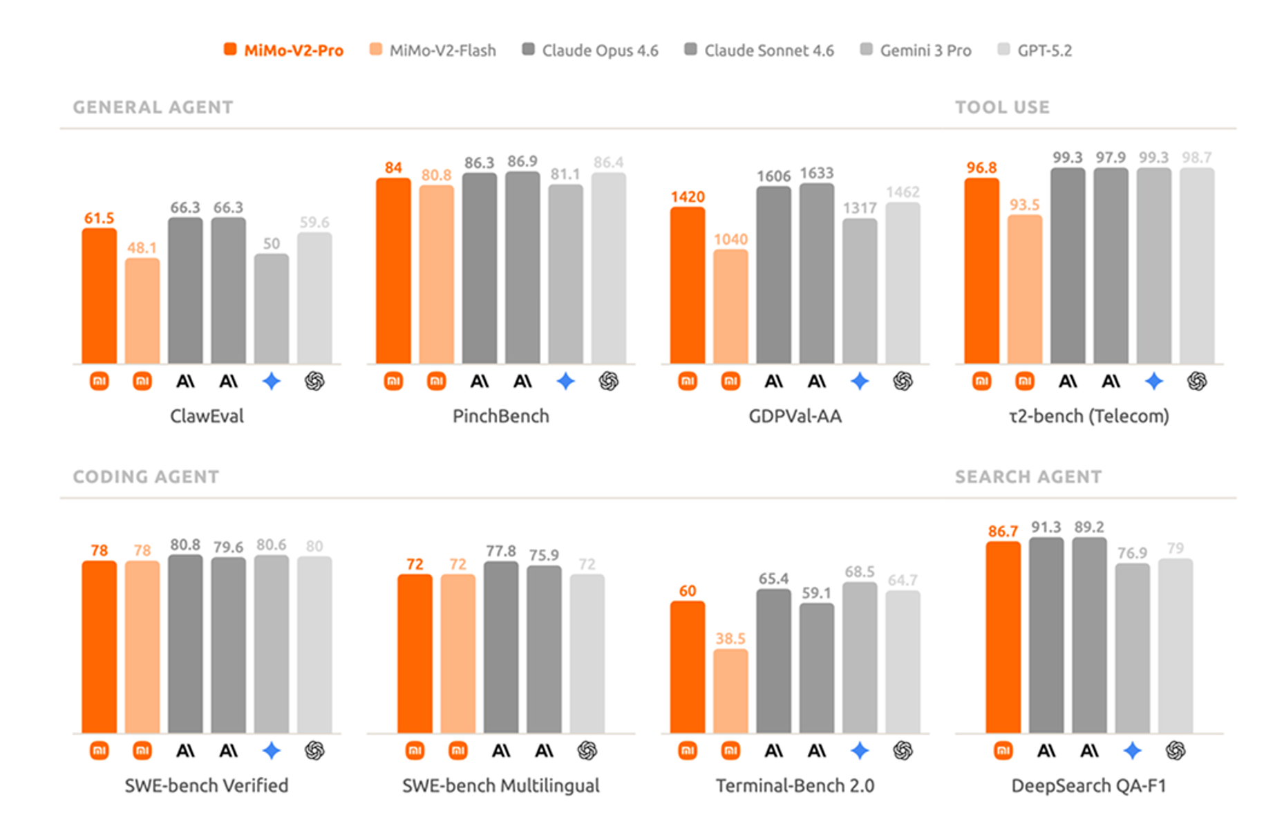 刚刚，被全网猜是DeepSeek V4的神秘大模型，被小米认领了！还能免费“养龙虾”