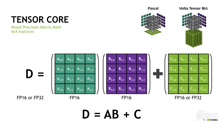 选择GPU服务器的五大基本原则