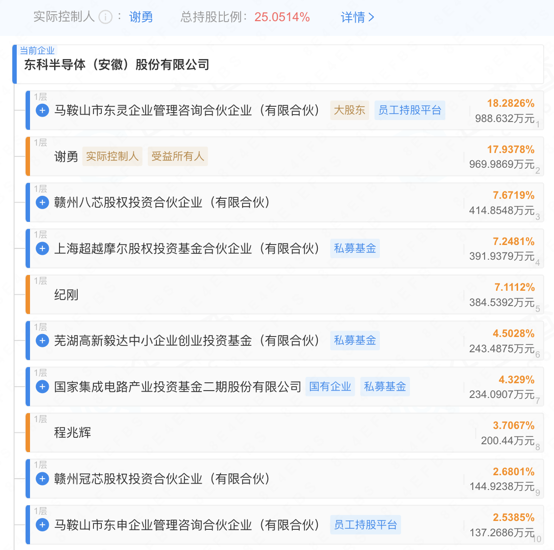 安徽模拟芯片“小巨人”，启动IPO！出货超30亿