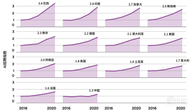 斯坦福AI2021报告出炉!详解七大热点,论文引用中国首超美国 | 智东西内参