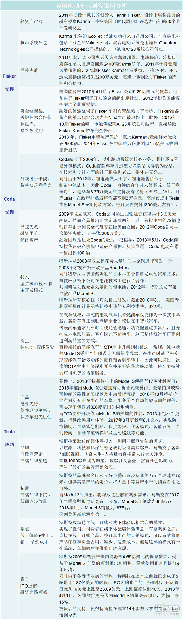解密史上第五波造车潮:60多家涌入,直面6大杀手【附下载】| 智东西内参