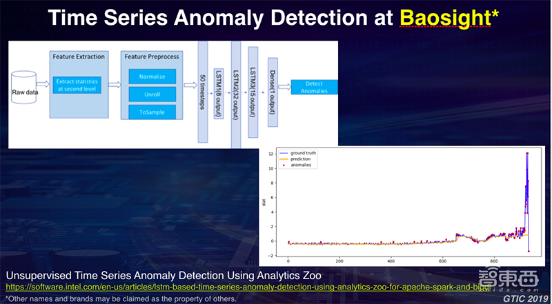英特尔戴金权:AI的训练与部署需要统一的基础设施架构来加速|GTIC2019