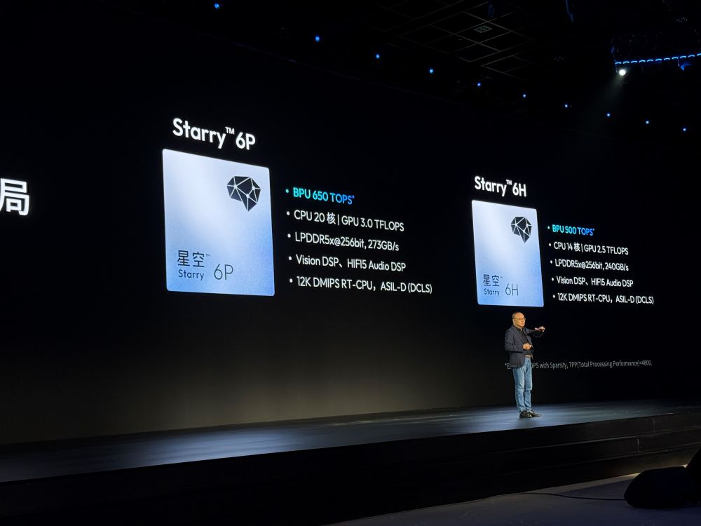 地平线车载“龙虾”来了！舱驾融合芯片首发，余凯打造中国版FSD+Grok