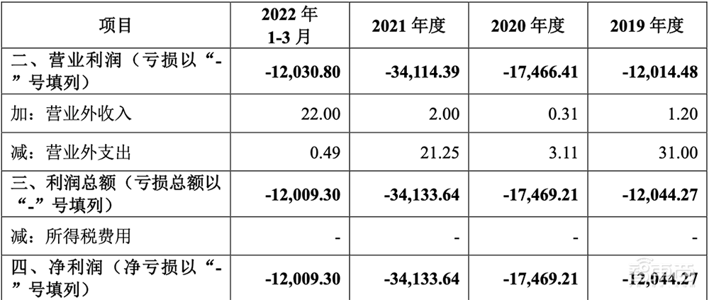 深圳射频芯片企业启动IPO!