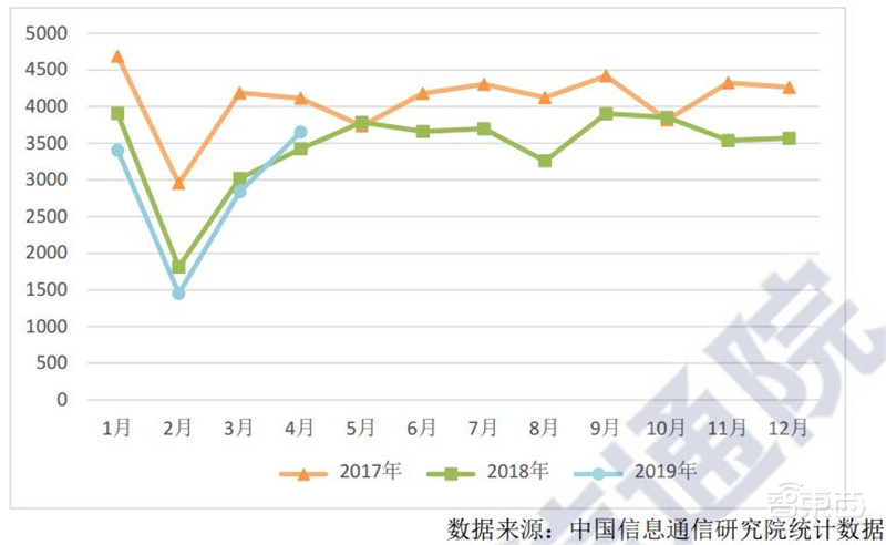 智能手机迎十年来最大颠覆!AI化势不可挡,38页白皮书看透真相【附下载】| 智东西内参