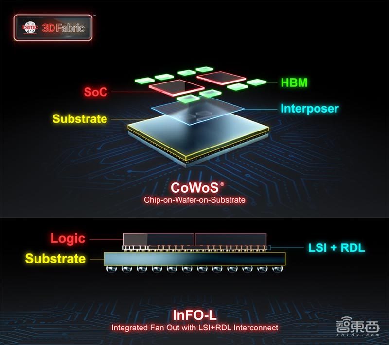 3D封装战开战在即!三大芯片巨头已就位