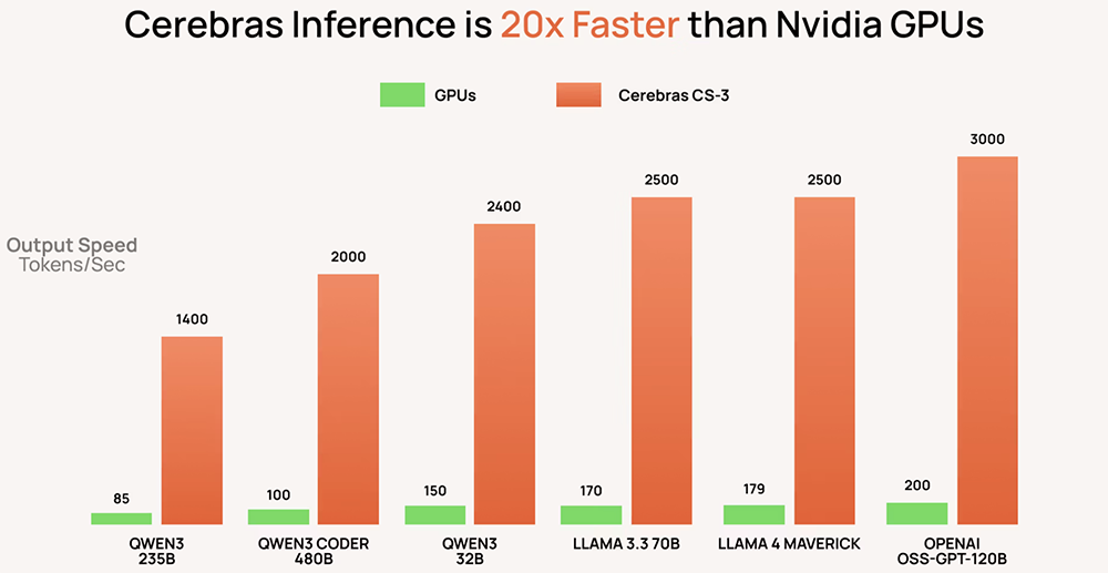 87亿!AI芯片独角兽获新融资,估值达577亿