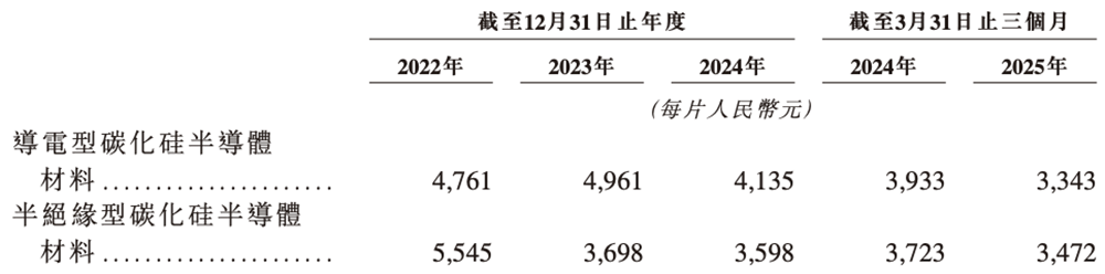 股价涨超12%!山东半导体材料巨头上市,中国第一,华为持股,市值229亿