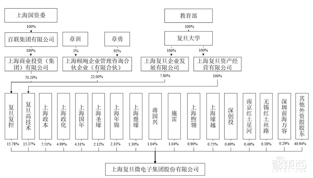 A股芯片造富记：4个月捧出近20位亿级富翁