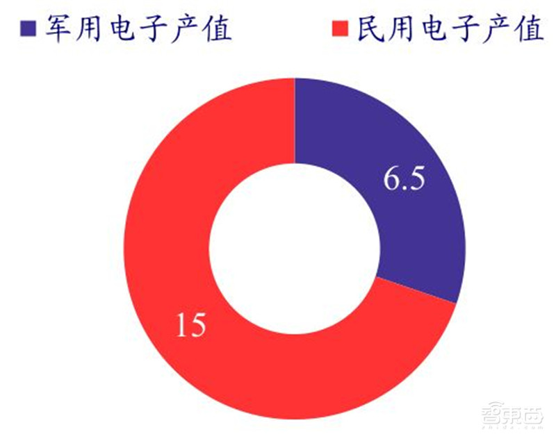 揭秘日本电子行业的兴衰!历史惊人相似,中国能学到什么?| 智东西内参