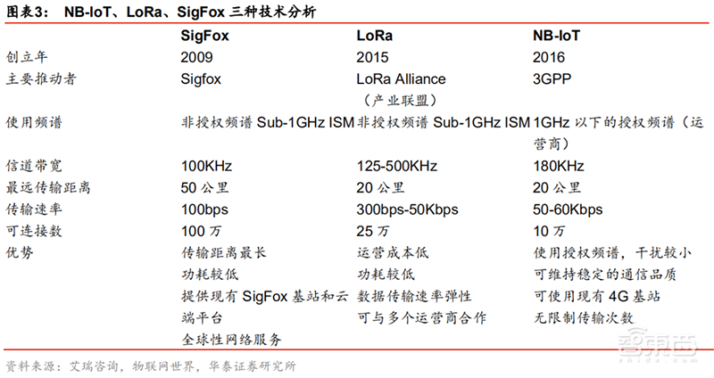 一场水电表引发的芯片大战!华为高通冲锋,运营商砸钱圈地