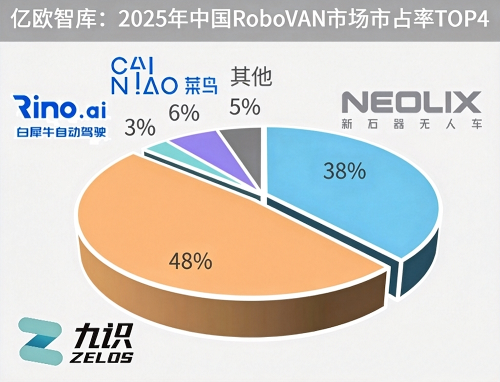 双雄格局成型，华为、九识的“Inside”模式，正重新定义车企智能化变革