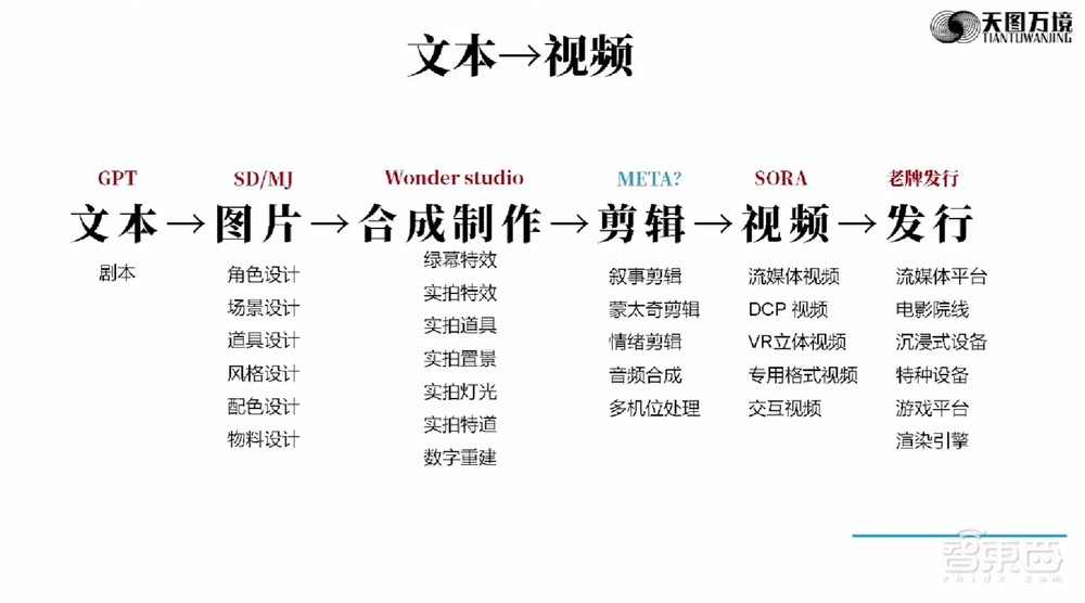 天图万境图拉古：大部分大模型公司5年内死去，自媒体用“炸裂”“吊打”是瞎说丨GenAICon 2024