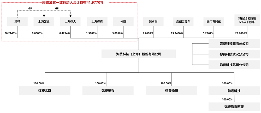 80后夫妻做半导体设备,要IPO了,拟募资11.9亿