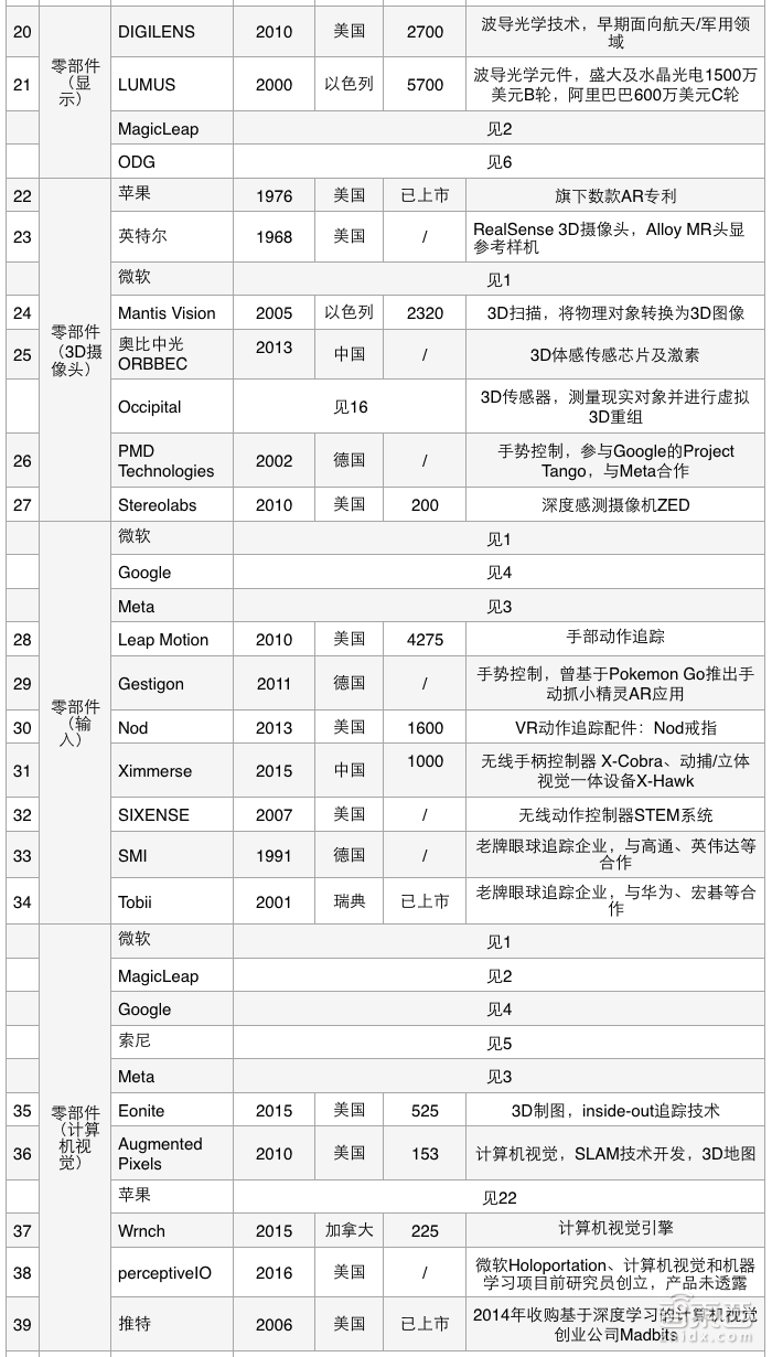 我们把AR产业链大卸了128块,然后……