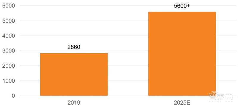 揭秘苹果入场的低轨卫星通讯,SpaceX,OneWeb领衔,中国星链也将问世 | 智东西内参