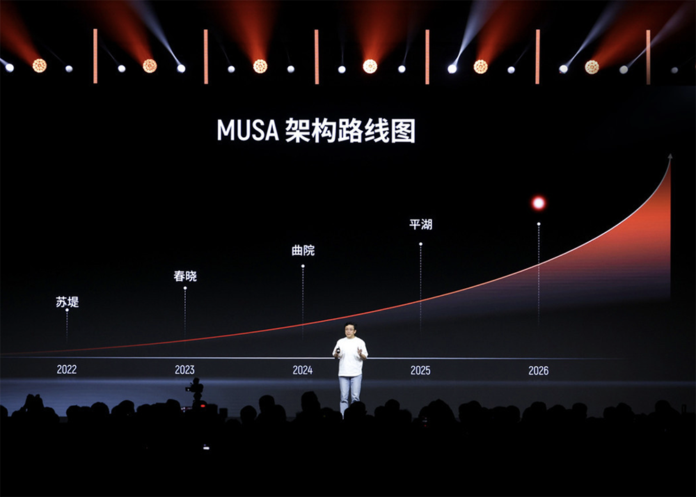 摩尔线程技术路线图全面公开!刷新国产GPU推理天花板,新架构能效飙10倍