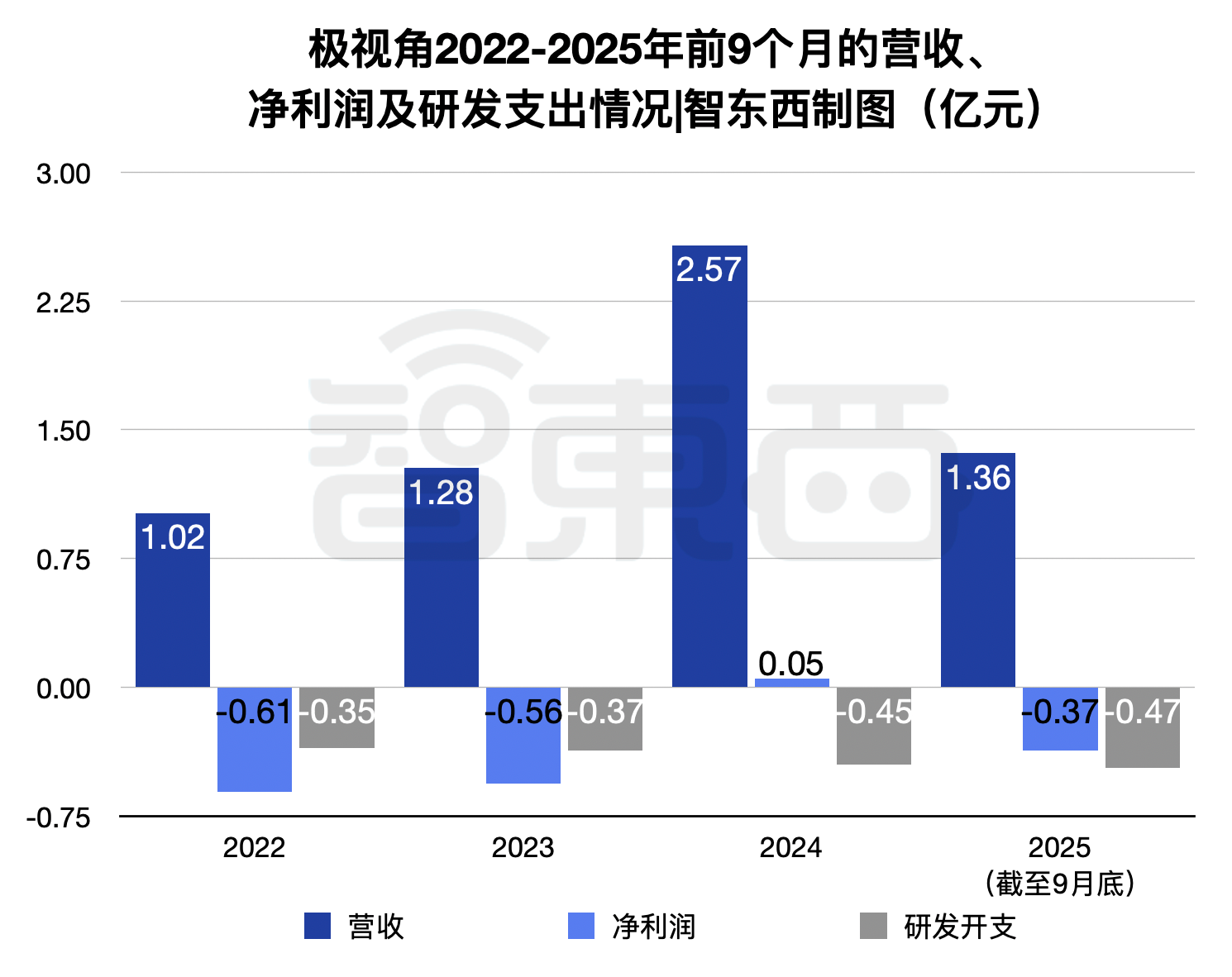 又一大模型企业冲刺港股IPO!估值23亿,现金流为负,3年研发投入仅1亿