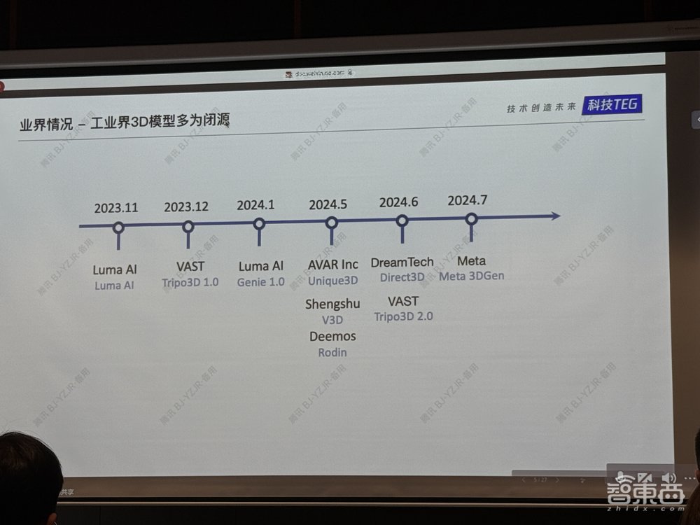 腾讯开源最大MoE大语言模型!3D大模型同时支持文/图生成,晒混元模型及应用全家桶