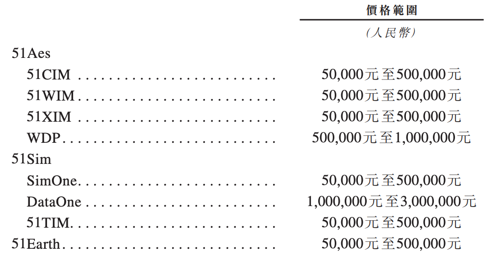 北京冲出“物理AI第一股”!市值153亿,摩尔线程参投
