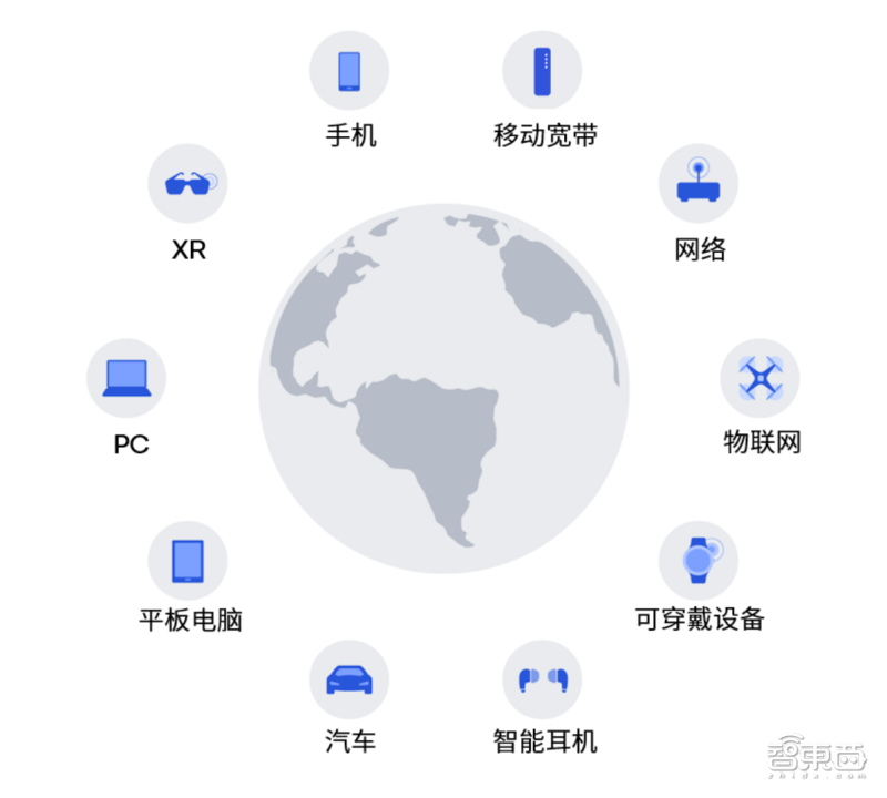 刷屏WAIC,加速生成式AI落地终端,高通亮出诸多“黑科技”