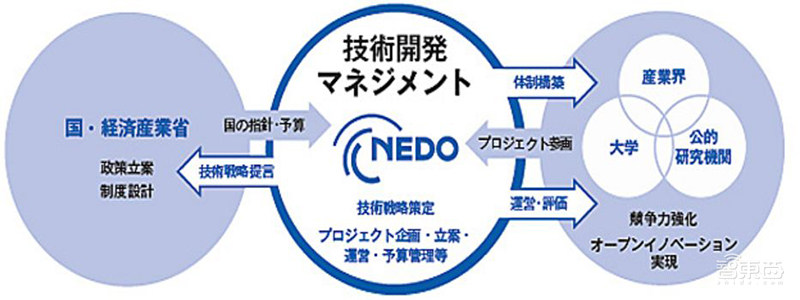 日本半导体60年兴衰史!从王者跌落神坛,却靠两样东西制霸全球