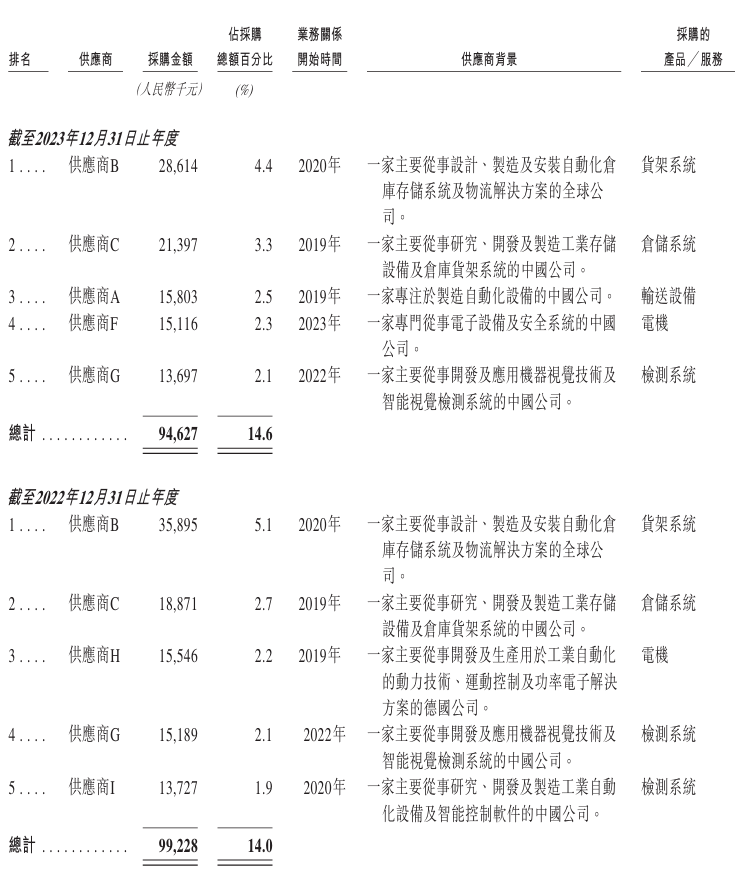 开盘涨超92%!清华夫妻档造机器人,刚IPO了