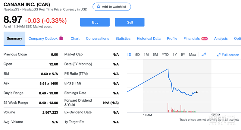 嘉楠科技登陆纳斯达克！首日高开40%后破发，成全球区块链&中国AI芯片第一股