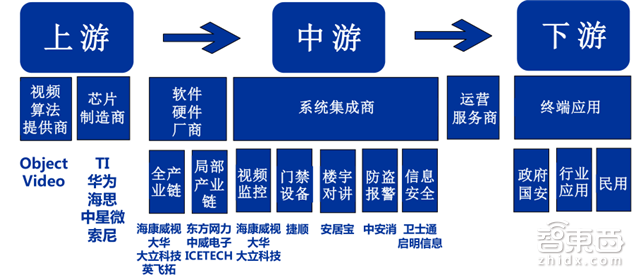 全国布满3000万摄像头 千亿级智能安防行业报告【附下载】| 智东西内参