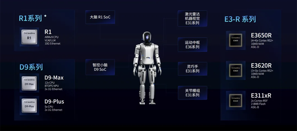 她,做汽车芯片,融资近1亿美元