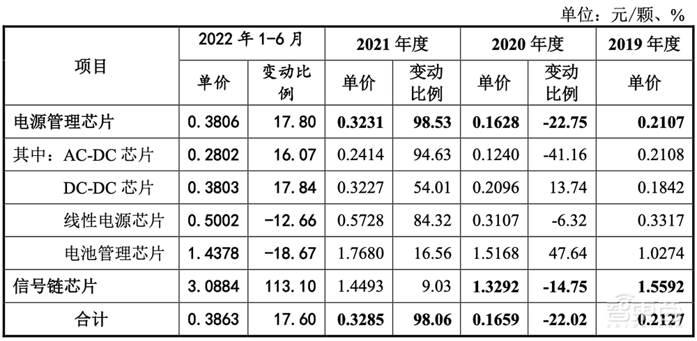 华为比亚迪投资，国产虚拟IDM商上市！打入小米荣耀供应链