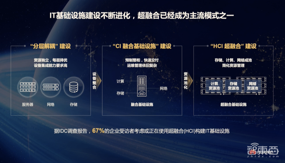 华为发布“超融合+”战略，推出计算型存储产品，上线蓝鲸应用商城