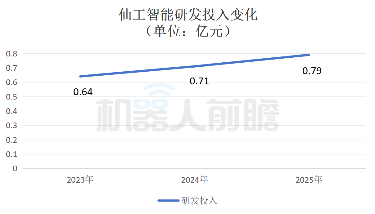 弃医造机器人,浙大学霸刚刚港股IPO了