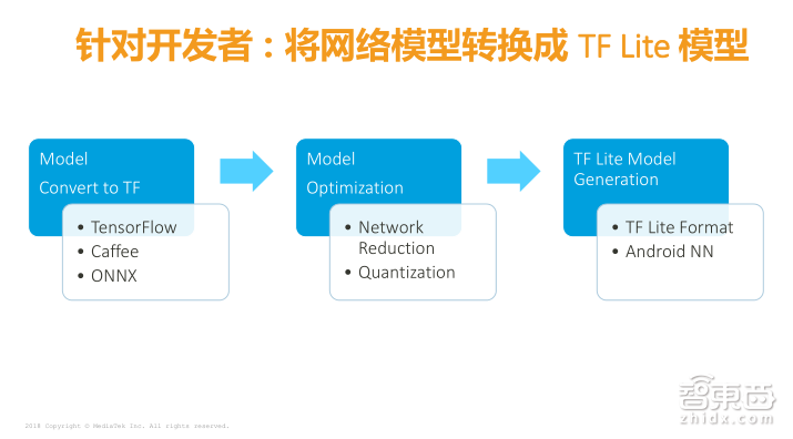 一文读懂如何基于NeuroPilot平台打造手机AI!