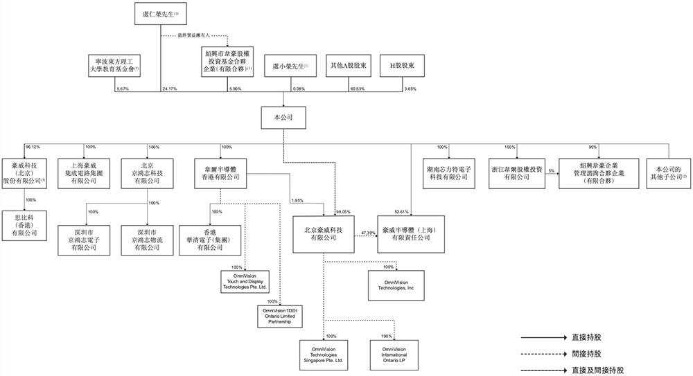 市值千億！上海半導(dǎo)體巨頭登陸港交所，開盤漲超3%