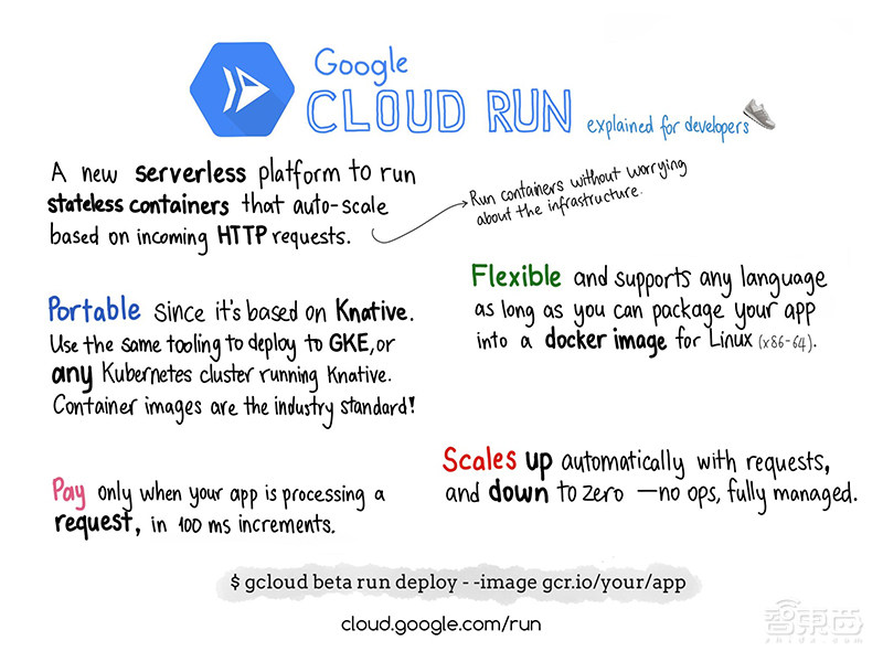 谷歌云昨夜重磅发布:2大技术平台,搞定7大开源公司