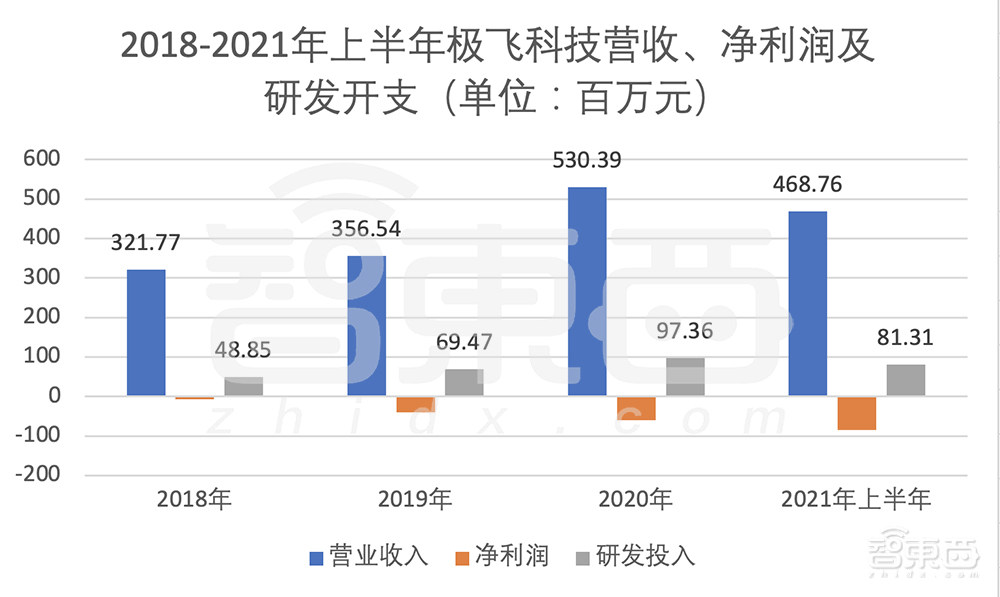 农用无人机第一股!大疆最想干掉的对手,极飞科技IPO解读