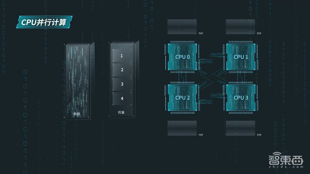 仅靠CPU也能跑DeepSeek、QwQ!浪潮信息发布全新方案,更懂中小企业的AI服务器来了