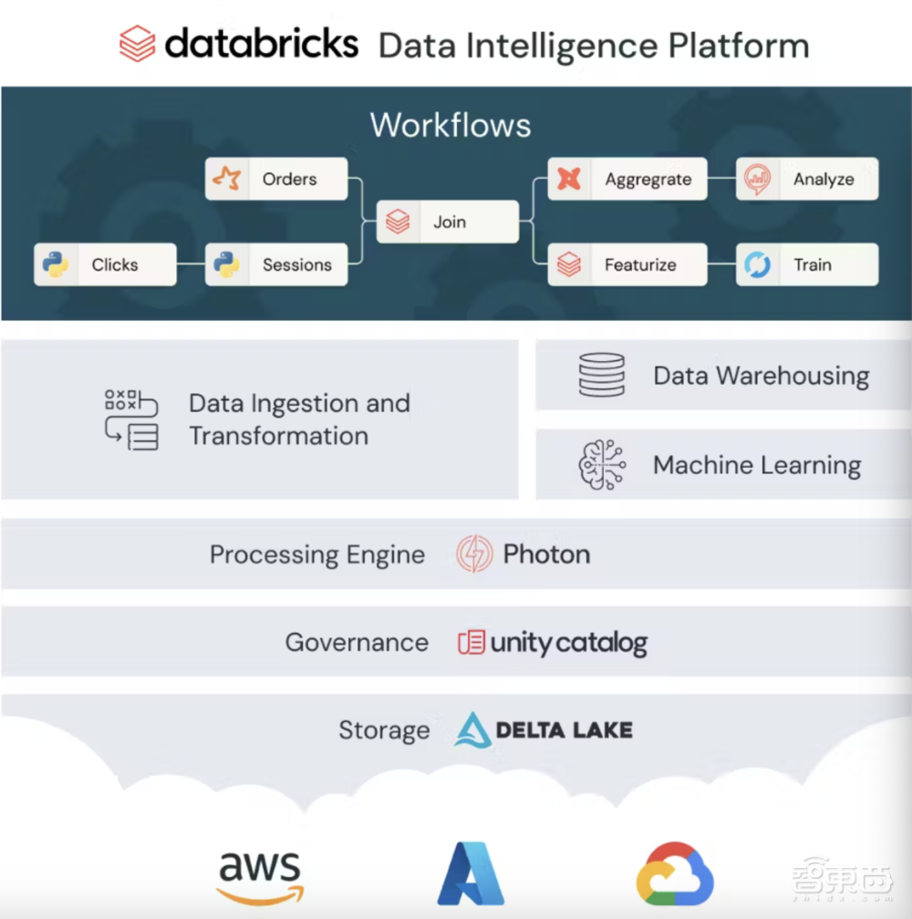 一口气融728亿!AI融资新纪录,比OpenAI还吸金,华人联合创办