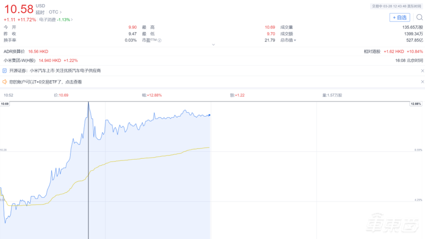 雷军一夜封神!SU7全年产能卖光,高管连夜回厂加班!黄牛纷纷开抢