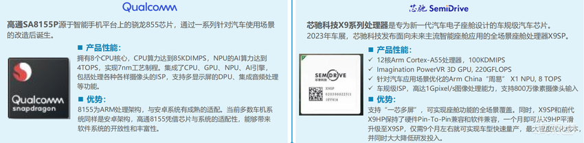 汽车芯片的国产化替代,不再是说说而已
