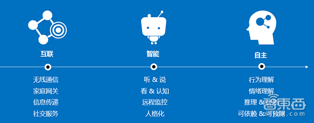 专栏 | 数据洪流时代的人工智能和智能交互产业机遇