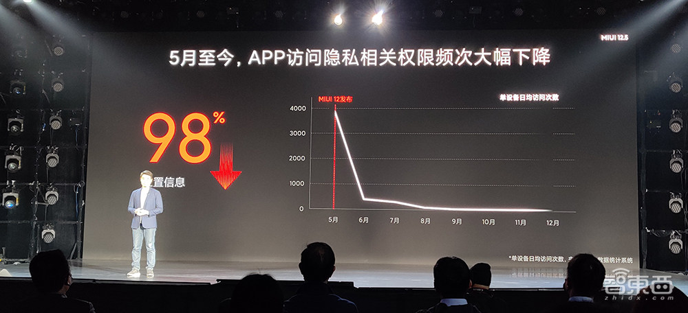 全球首发骁龙888，2K 120Hz四曲面屏，小米11哪里是“轻装上阵”！