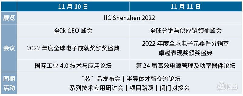 IIC Shenzhen聚焦半导体市场趋势与供应链安全，邀您共赴行业盛宴