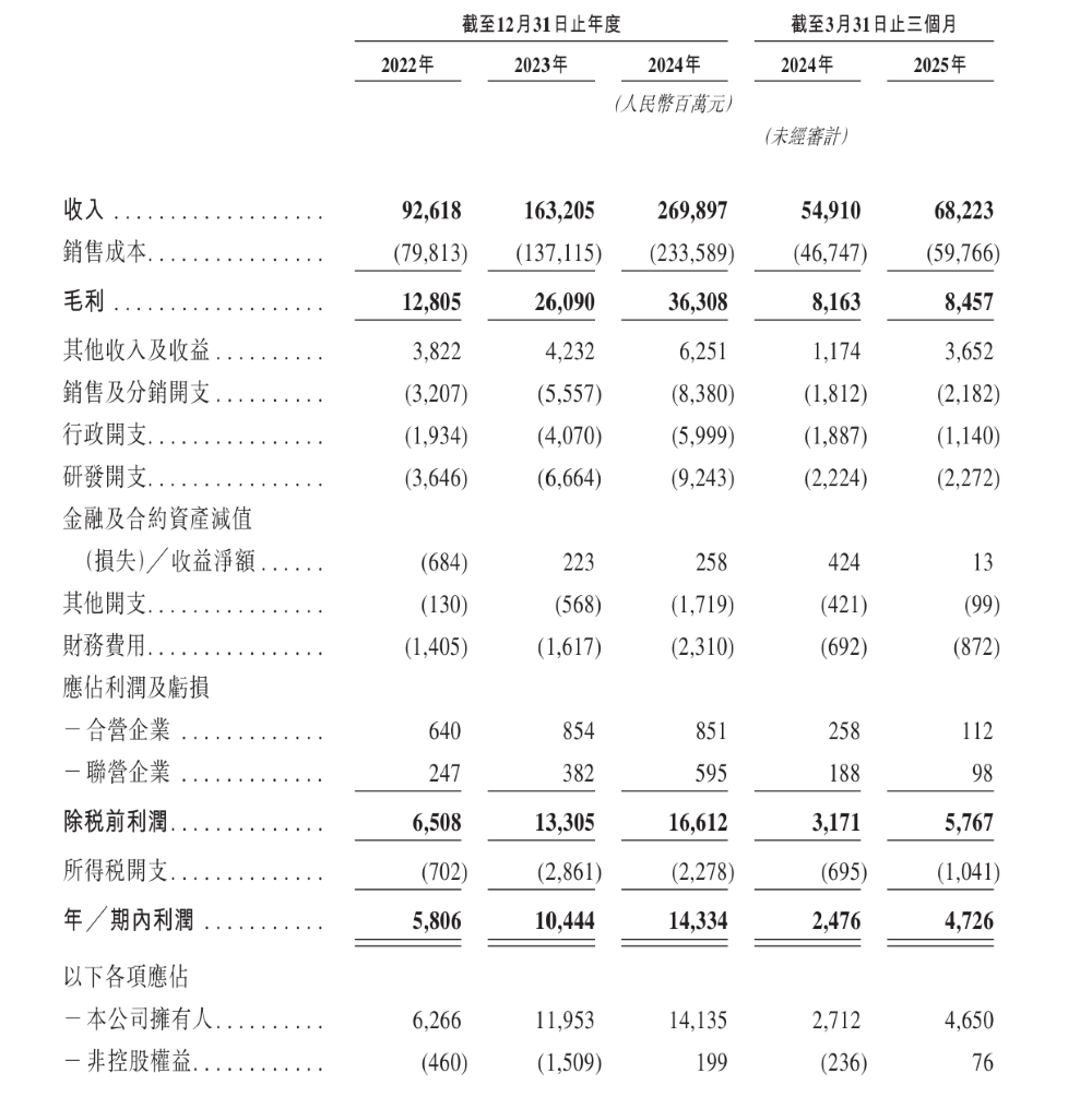 刚刚，奇瑞正式上市！开盘大涨13%，市值一度超2000亿港币