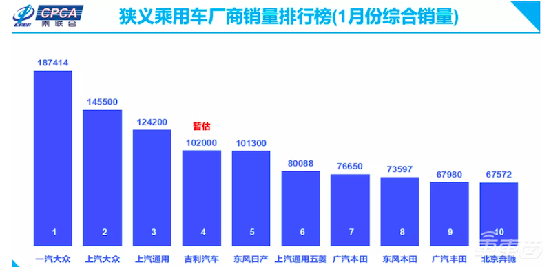 183家车企真实现状：4S店仅复工8%，陷入五大困境