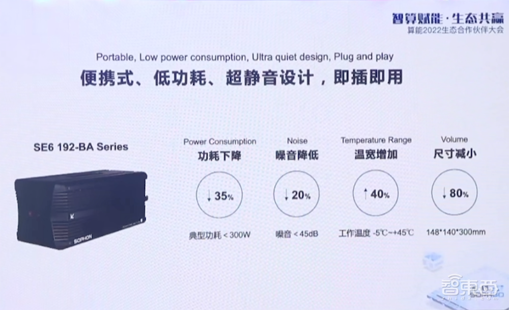 211TOPS!算能推出便携式边缘大算力服务器,解锁三大场景需求