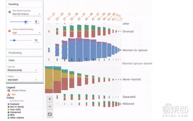 谷歌大脑2017成绩单下部:机器人将可以进行集体学习